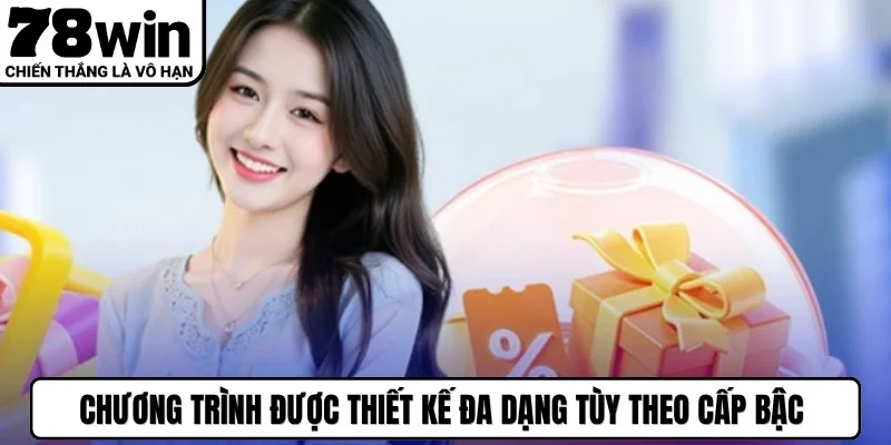 Chương trình khuyến mãi mừng sinh nhật theo cấp bậc